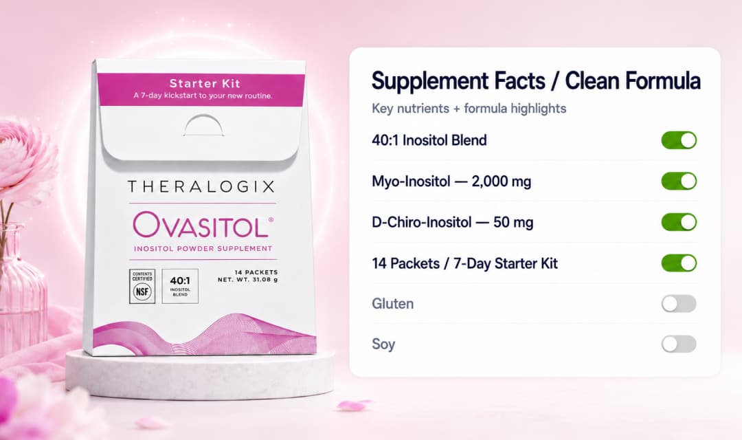 Supplement facts and clean formula banner for Theralogix Ovasitol Inositol Powder 7-Day Starter Kit