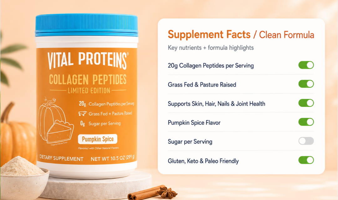 Supplement facts and clean formula banner for Vital Proteins Pumpkin Spice Collagen Peptides 10.5 oz powder